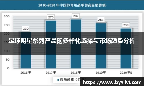 足球明星系列产品的多样化选择与市场趋势分析